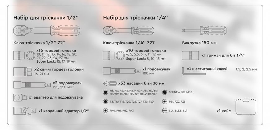 Set of tools Dnipro-M Ultra 73 pcs. 1/2", 1/4"