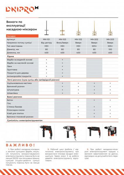 Миксер для штукатурных работ Dnipro-M MN-102 400*80 мм правосторонний 81702000 фото
